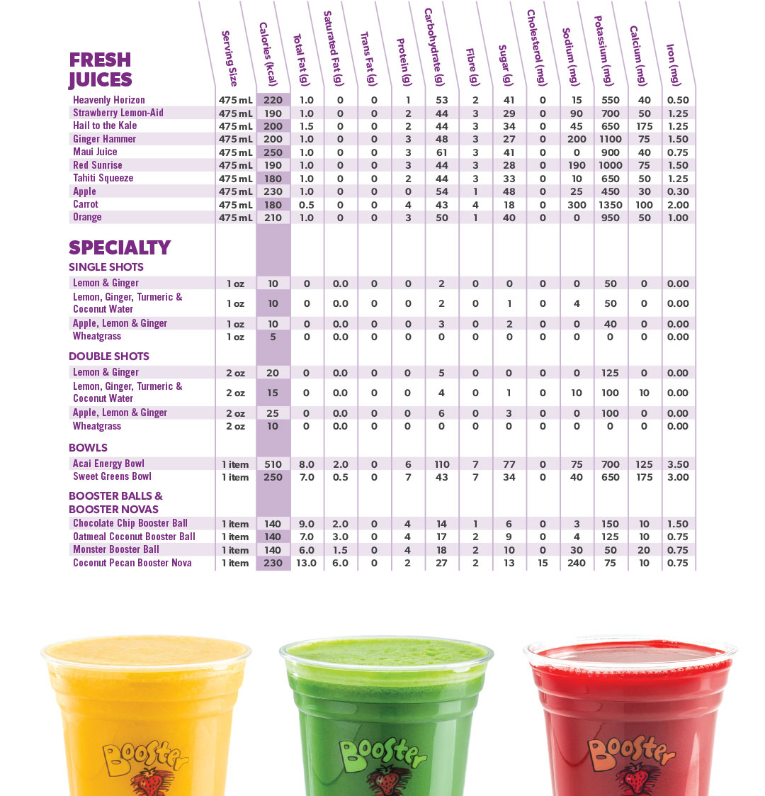 booster-juice-nutri-3